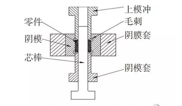毛片无限看软件加工過程產生的毛刺原因