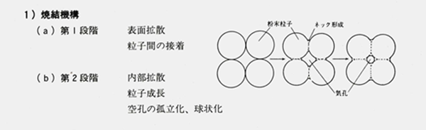 毛片无限看软件燒結機構
