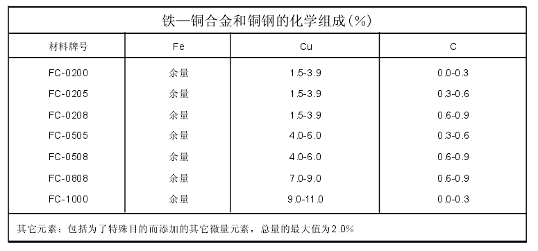 毛片无限看软件銅合金成分表